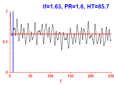 Survival probability